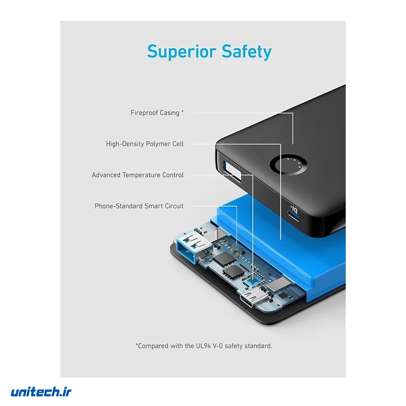 پاوربانک 12 وات انکر مدل A1334 ظرفیت 10000 میلی آمپر ساعت4